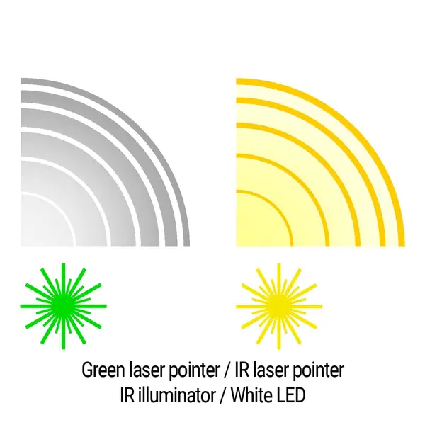 Тактический блок HOLOSUN LE420-GR (LE420G) Green&IR/White&IR illuminator