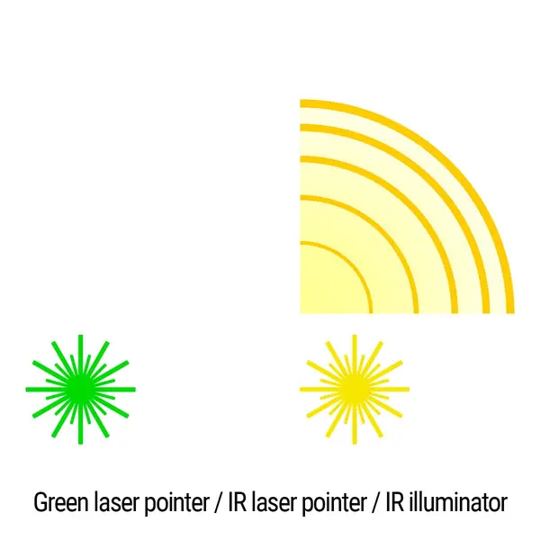 Тактический блок HOLOSUN LS321-GR (LS321G) Green & IR/IR illuminator