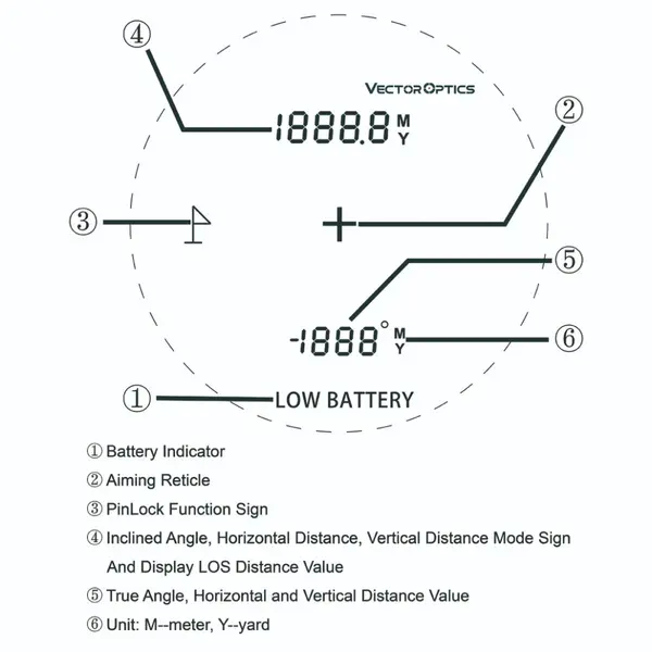 Лазерний далекомір Vector Optics Paragon 6x25 GenII
