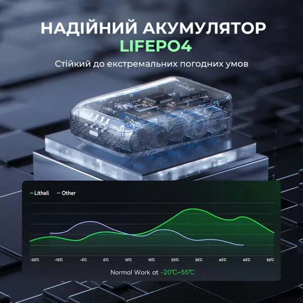 УМБ Litheli Power Bank 20000 mAh, 45 W, Fast Charge