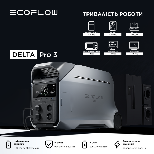 Зарядна станція EcoFlow DELTA Pro 3