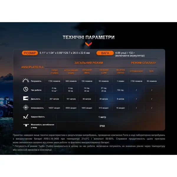 Ліхтар ручний Fenix LD30R