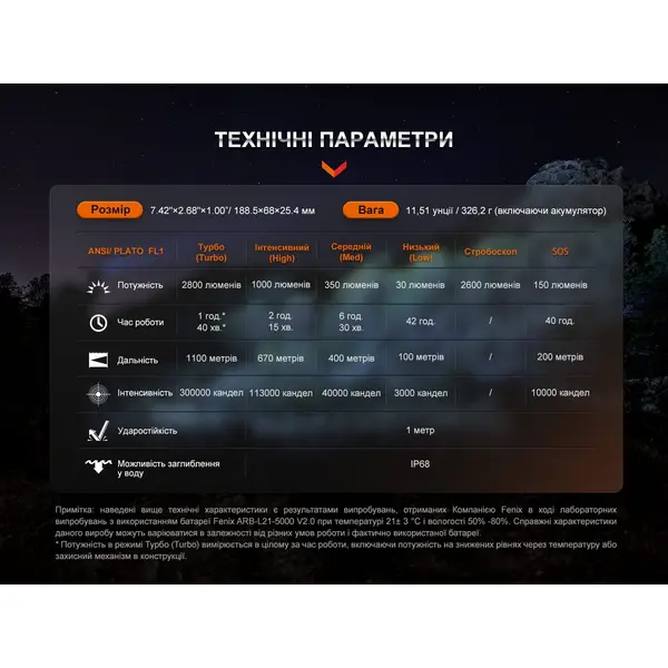 Далекобійний ліхтар Fenix HT18R