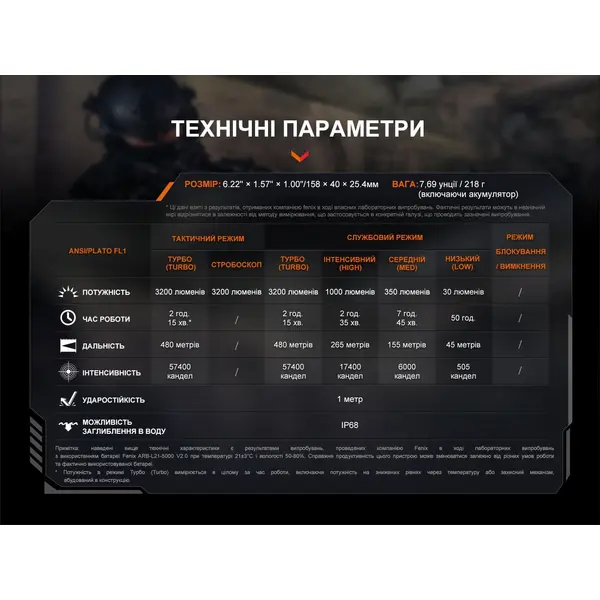 Ліхтар ручний Fenix TK22R