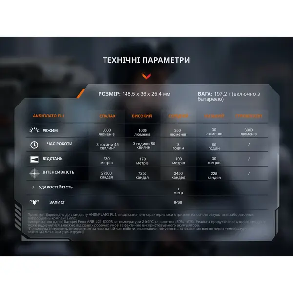 Ручний ліхтар чорний Fenix TK17