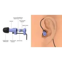 Тактические ушные затычки с искусственной барабанной перепонкой DEFENSE PLUG 25DB