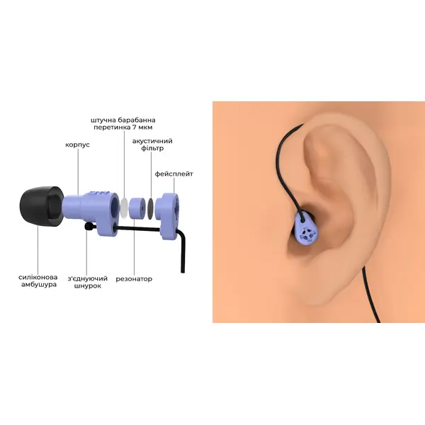Тактические ушные затычки с искусственной барабанной перепонкой DEFENSE PLUG 25DB