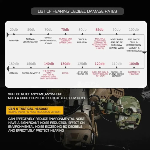Тактичні активні навушники HD-17 Олива