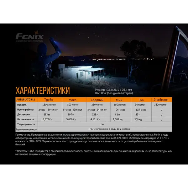 Ліхтар ручний Fenix PD36R