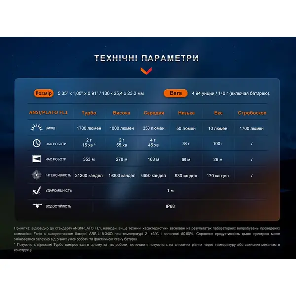 Ліхтар тактичний акумуляторний Fenix PD35R