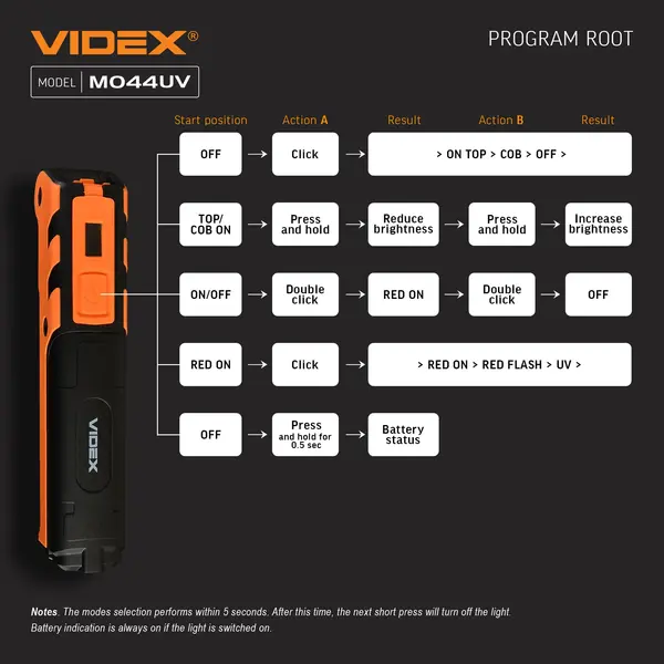 Портативний багатофункціональний ліхтарик VIDEX VLF-M044UV 400Lm 4000K