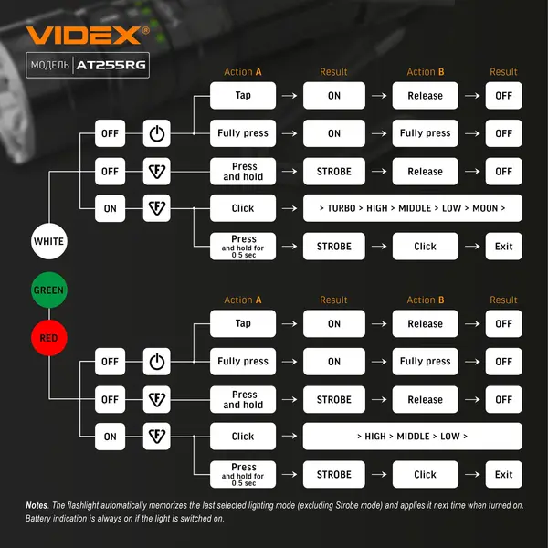 Тактичний світлодіодний ліхтарик VIDEX VLF-AT255RG 2000Lm 5000K