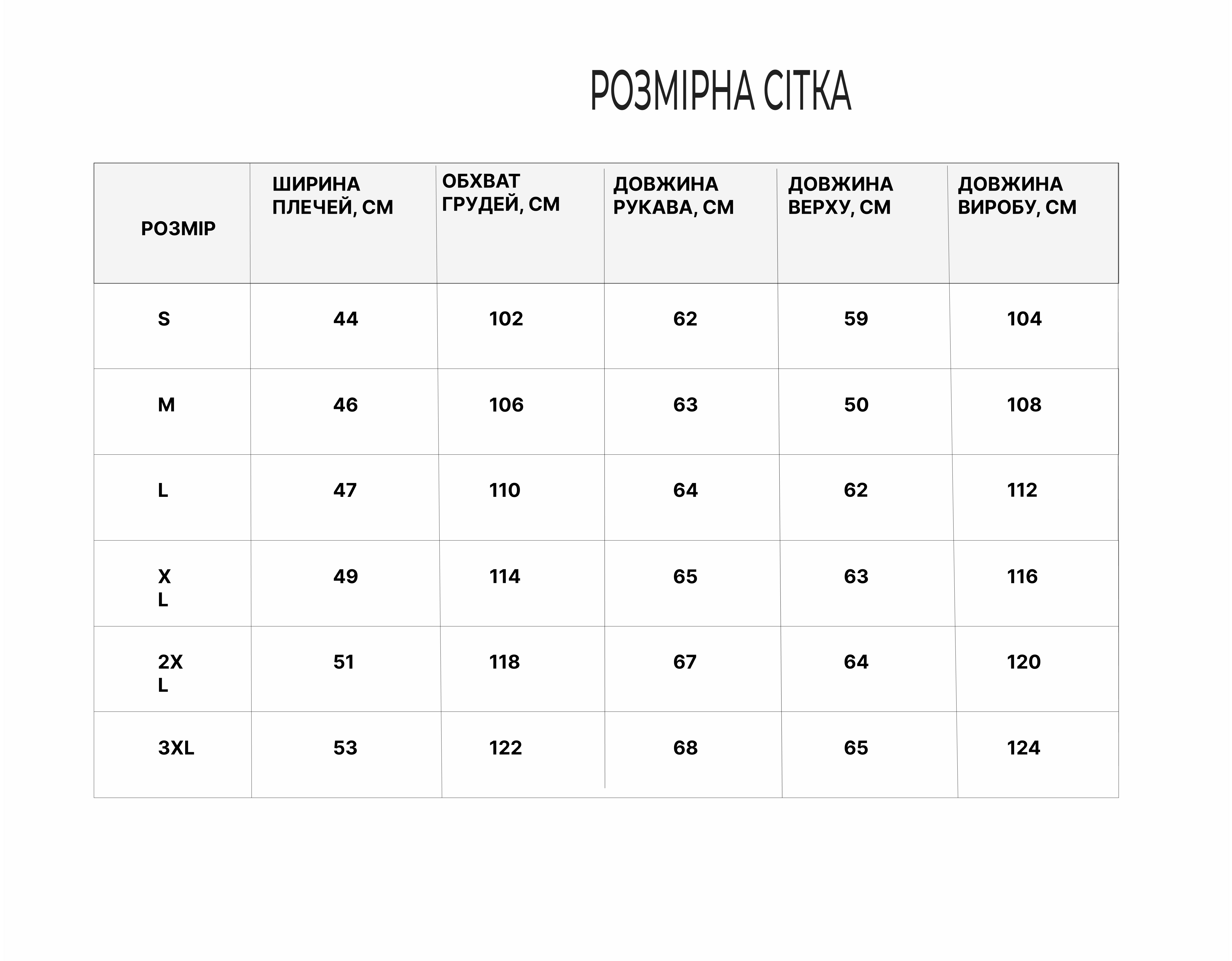 Розмірна сітка