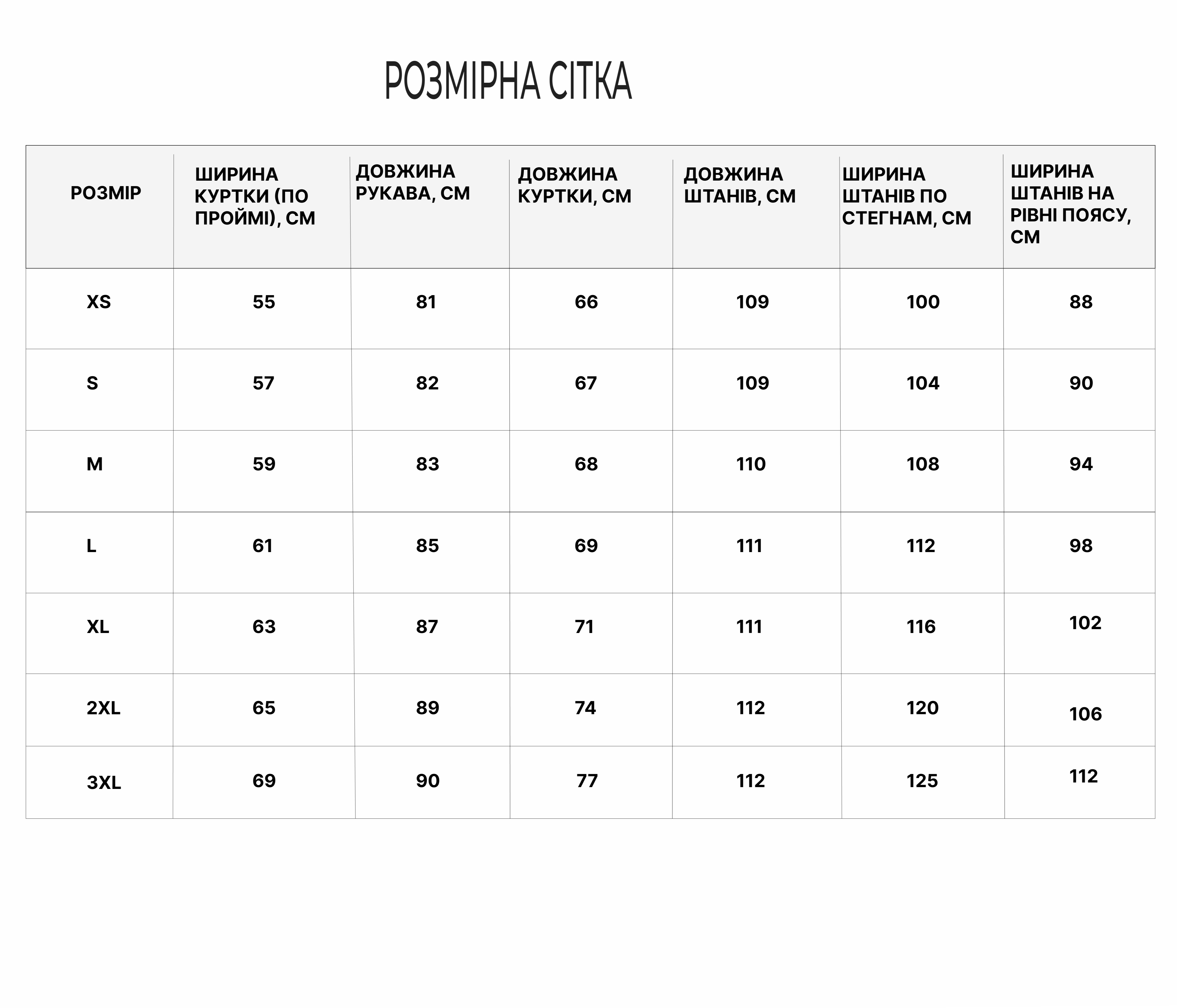 Розмірна сітка