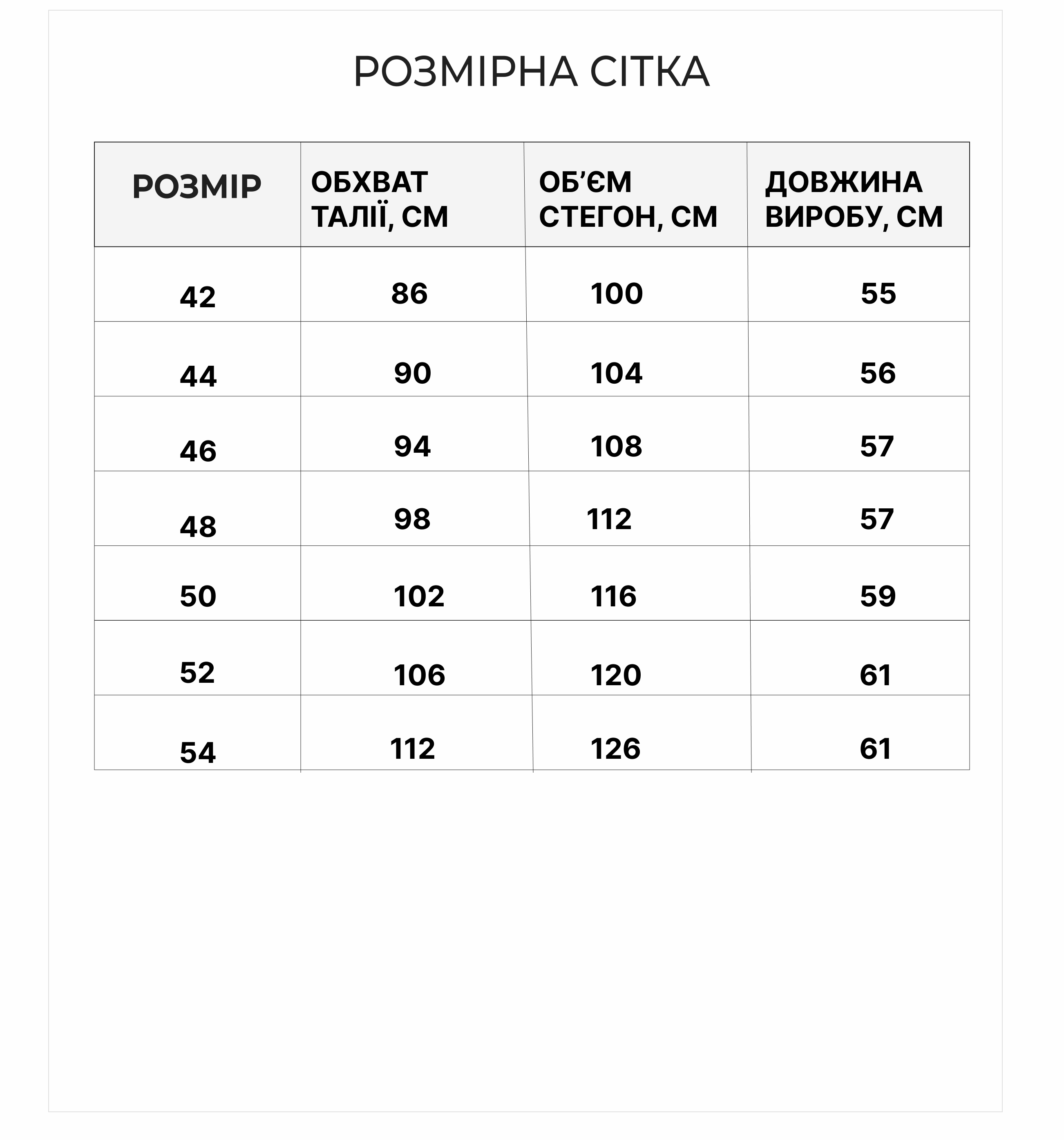 Розмірна сітка