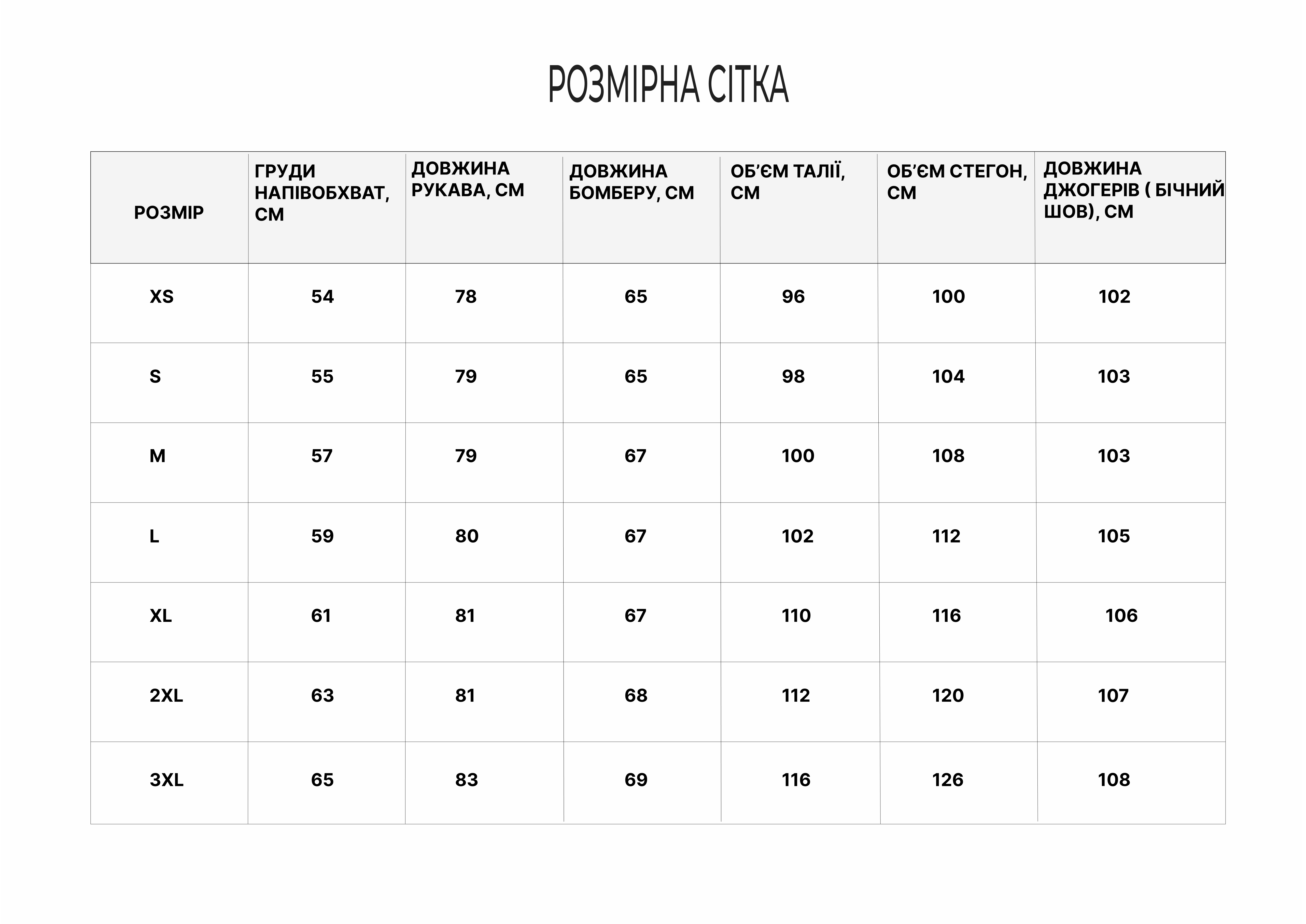 Розмірна сітка